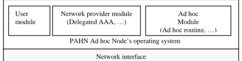 Figure 4.  Pre-configured ad hoc node (PAHN) with two network cards; one for  user traffic and the other is dedicated for the traffic of the other ad hoc nodes  (Virtualisation at all layers, physical separation between user environment and the 