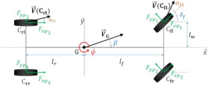 TABLE I N OTATIONS