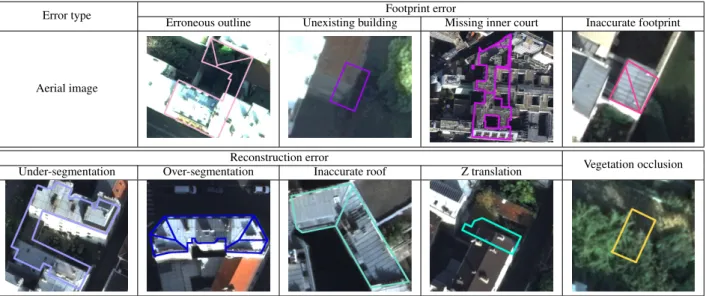 Figure 1: Error taxonomy composed of nine classes, split in three domains For each error, the corresponding roof is superimposed on one of the available aerial images