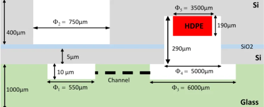 Figure 3. Cross section of the prototype for the measurement of G H2
