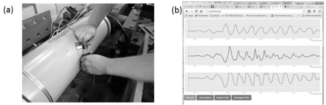 Figure 4. PEER SHM prototype to monitor the Bay Bridge dampers, (a) Strain-Gauge being welded (b) Web  interface