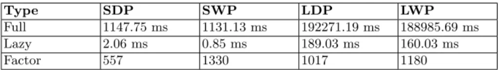 Fig. 8. Impact on the storage required to save versions