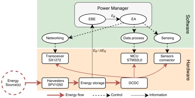 Fig. 1: Evaluation platform overview.