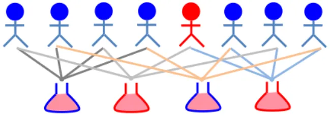 Figure 1: Group testing: An historical motivation.