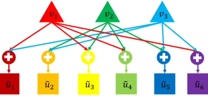 Figure 3: The basic score estimation strategy pro- pro-posed in the group testing framework