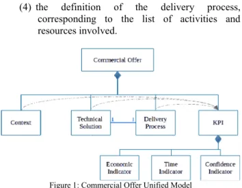 Figure 1: Commercial Offer Unified Model 