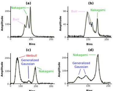 Figure 1: Results of complex waveform ﬁtting on a simulated sig- sig-nal with nine echoes (above) and on the same sigsig-nal with  Gaus-sian noise (below)