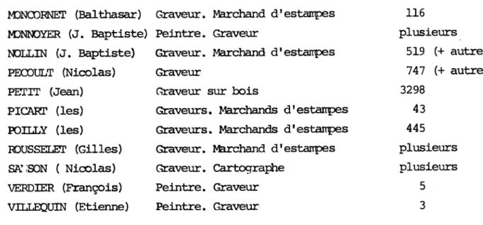 Tableau n° 4 :  AUTEURS PARISIENS DU XVII dme siecle ( Suite) 