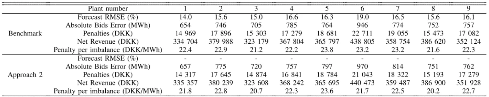 TABLE IV