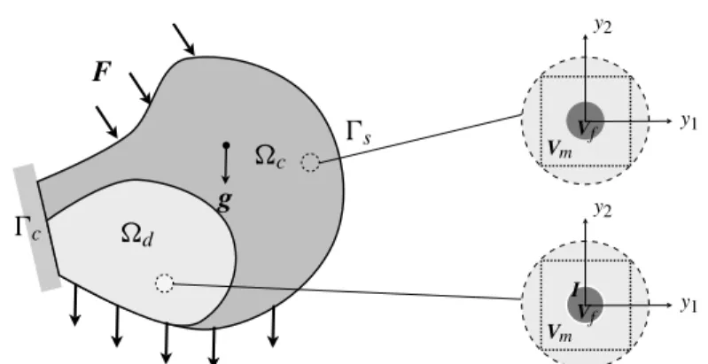 Figure 1. The composite structure and the two periodic cells.