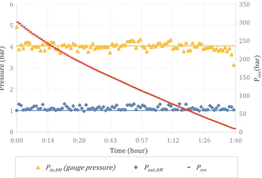 Fig. 12. Input and output temperatures of each component during the discharge phase.