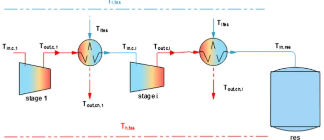 Fig. 1. Scheme of the charge phase.