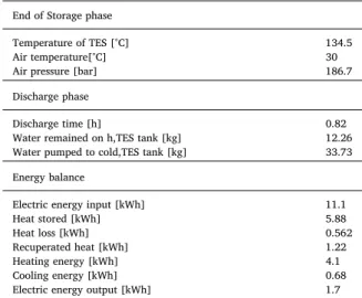Table A2.3 (continued) End of Storage phase