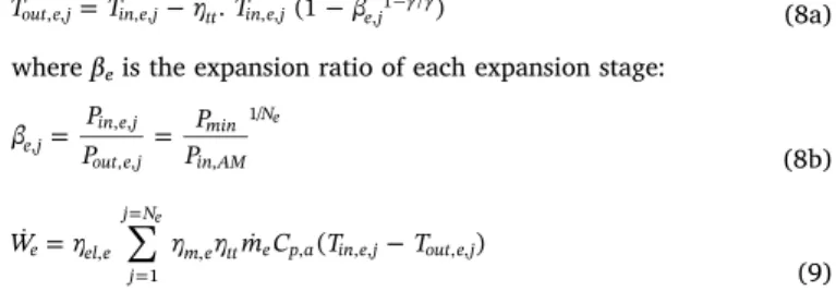 Fig. 3. Algorithm used to select the optimal number of expansion stages.