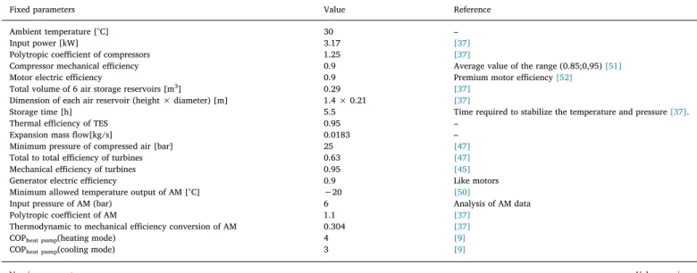 Table 1 lists the base values of the fixed parameters used in our study.
