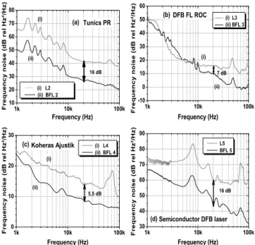 Fig. 4. BFL output power as a function of injected pump power.