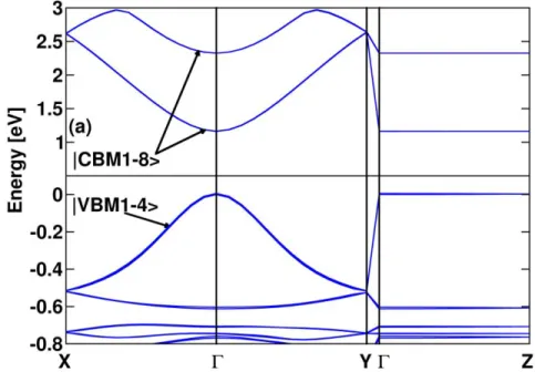 Fig. 3. Electronic band structures of (C 5 H 14 N + ) 2 (PbI 4 2-