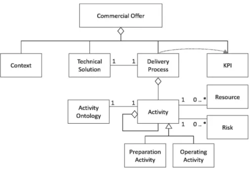 Figure 7. Delivery process architecture.