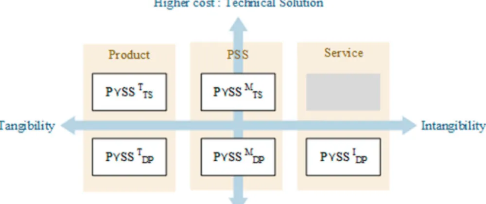 Figure 2. P  SS positioning versus PSS.