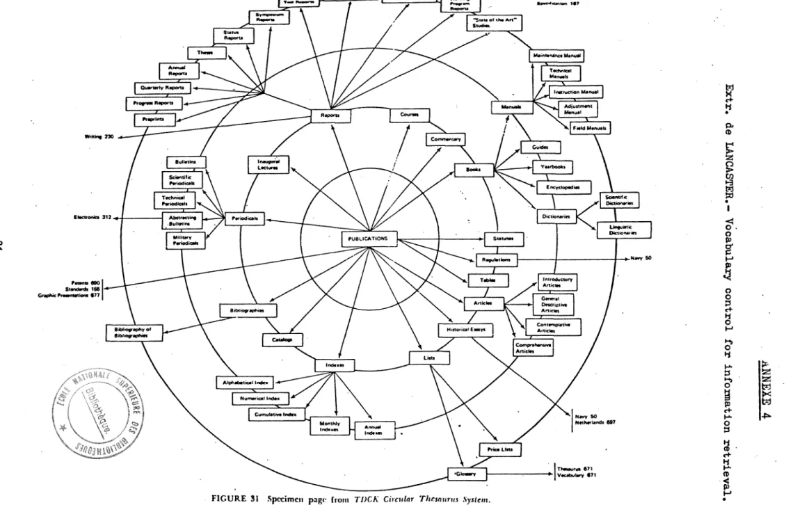 FIGURE  31  Spccimcn  pagc  from  TDC.K  Circular  Thcsnurus  System. 