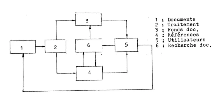 Fig.  1.  Schema d'un SRD 