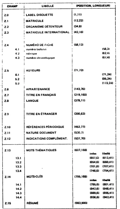 FIG. 3 -  TRAC6 D ENHEGISTREMENT DU FICHIER  «REFEROTHEQUEi 