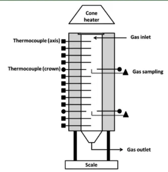 Figure 2. Combustion cell.