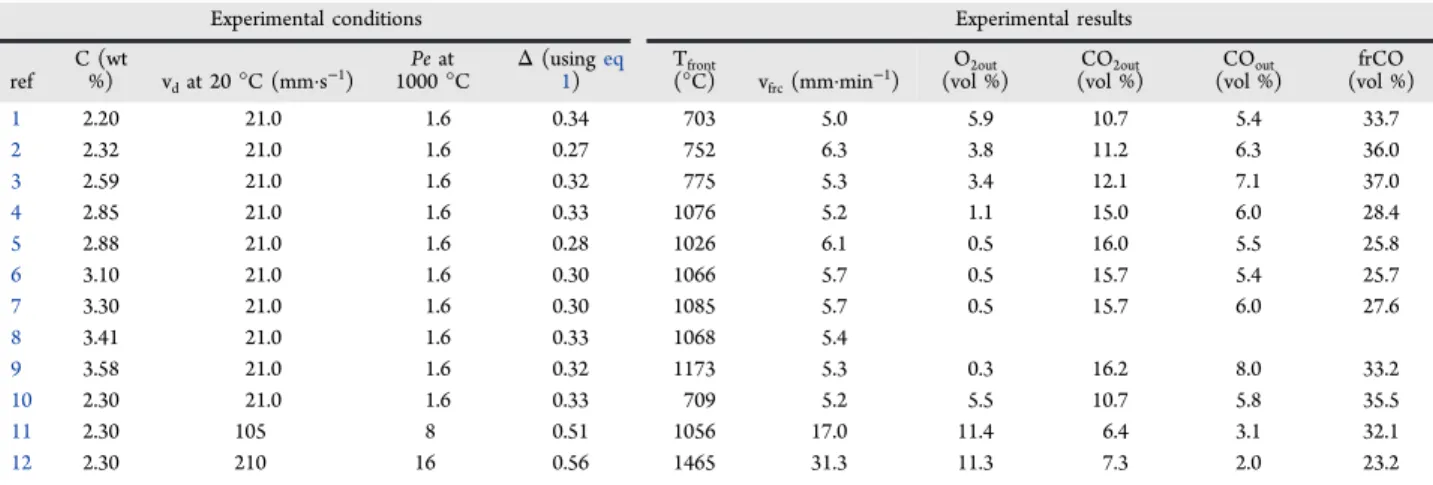 Figure 6. Temperature at various positions along and across the cell as a function of time (reference case).