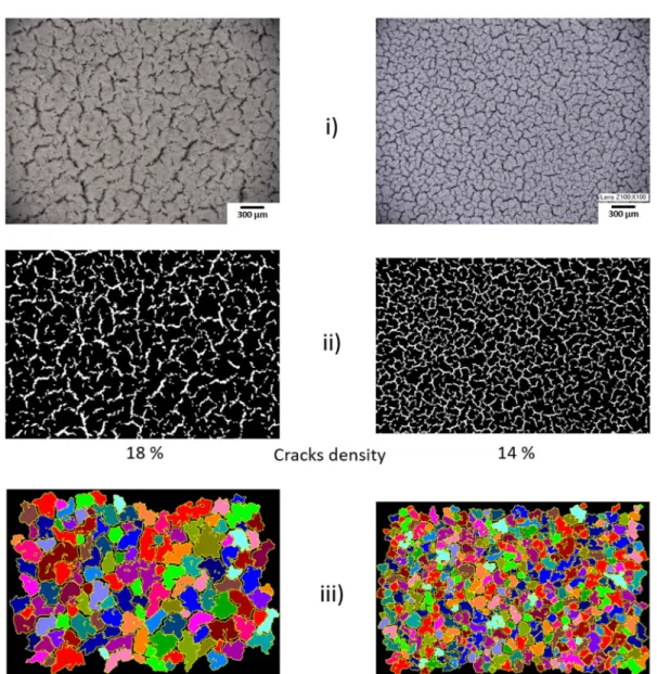 Fig. 3.b gives information on the width of the cracks. The two dis- dis-tributions di ﬀ er in terms of their overall shape