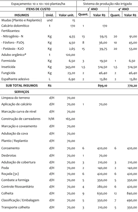 Tabela 3: Coeficientes técnicos e custos diretos na produção de abacate, para  o terceiro e quarto ano, em Venda Nova do Imigrante
