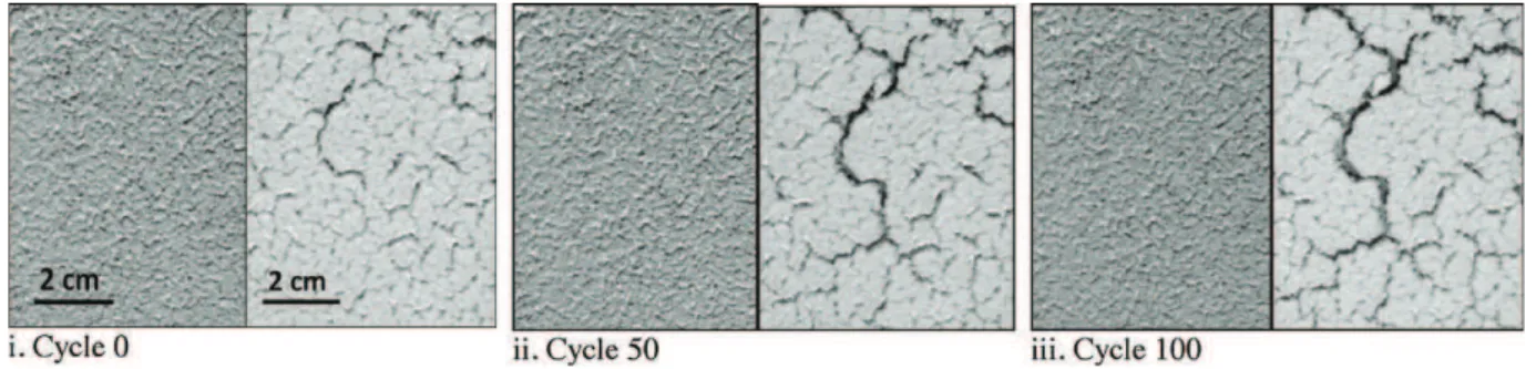 Fig. 5a compares the initial surface and surface evolution of spray-coated (left column) and dip-coated (right column) ﬁlled TBCs during cumulative one-h oxidation cycles at 1100 ◦ C, i.e