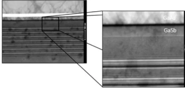 Figure 3. Transmission electron microscopy cross- cross-section views of the RCLED showing dislocations  propagating above the GaSb/GaAs metamorphic 