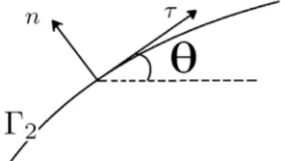 Fig. 9. Definition of the angle h.