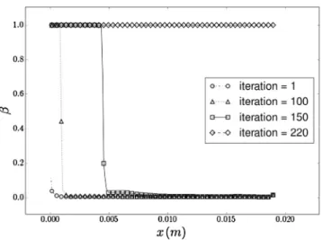 Fig. 12. Adhesive parallel plate shear test: fully debonded interface for k ¼ 7 10 14 Pa m 1 .