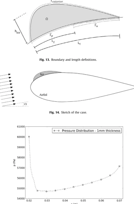 Fig. 13. Boundary and length definitions.