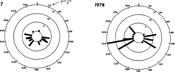 Figure 8 : dispersion  de  A.  maculatum. 