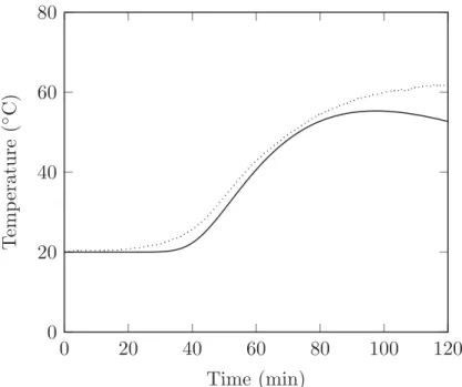 Figure 9. Superimposition of the solid temperature histories on outer surface of the cell at 19 cm from the inlet