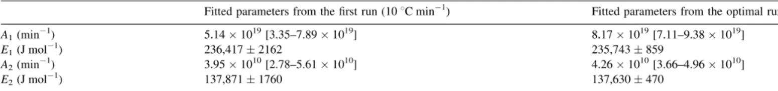 Fig. 6. The experimental mass loss curve and model predicted curve for cellulose (10 8C min 1 ).