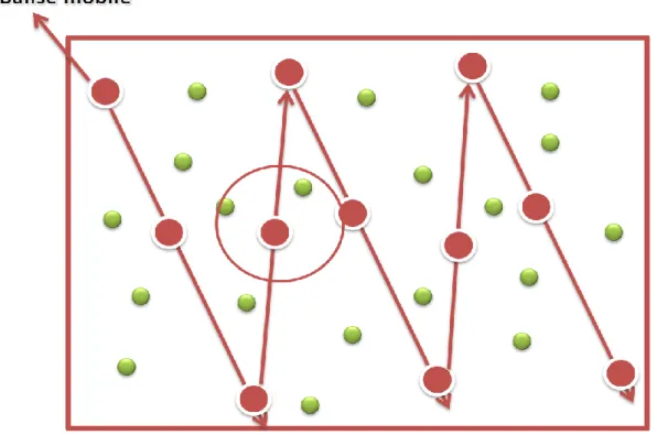 Figure 10  Trajectoire d’une balise mobile  La localisation s‟effectue en quatre étapes : 