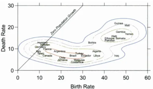 Figure 2-27. Caractérisation de Wilkinson pour l’étude du taux de mortalité en fonction du taux de natalité,  ainsi que leur densité (source : Wilkinson 1999, Hurter 2010) 