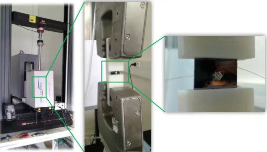 Figure 4 . 4 : Picture of the experimental setting. The 15 × 15 mm 2 solar cell is glued inside the polymer grips themselves held by the machine grips