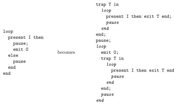 Figure 1.2: Programming with “loop ...; pause end”