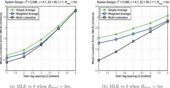 Figure 4.7: Impact of system design parameters on Accuracy for multiple users.