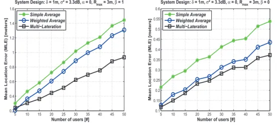 Figure 4.9: Accuracy reduction due to users’ increase and its potential alleviation.