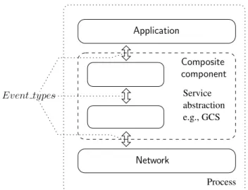 Figure 1.1 – Pile logicielle.