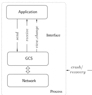 Figure 1.2 – Interface du GCS.