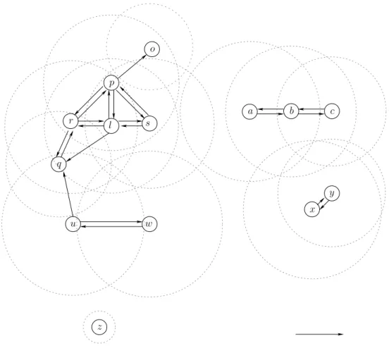 Figure 2.1 – Graphe du réseau et liens de communication.