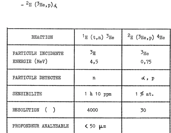 Tableau 4 : Comparaison des deux rdactions. 