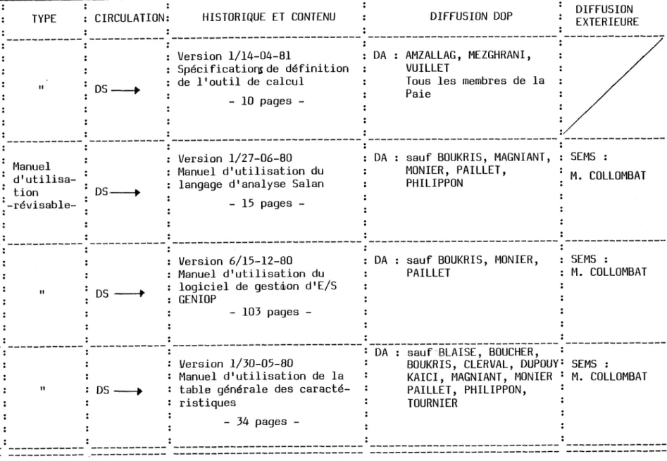 Table g6ndrale des  caract^ristiques 