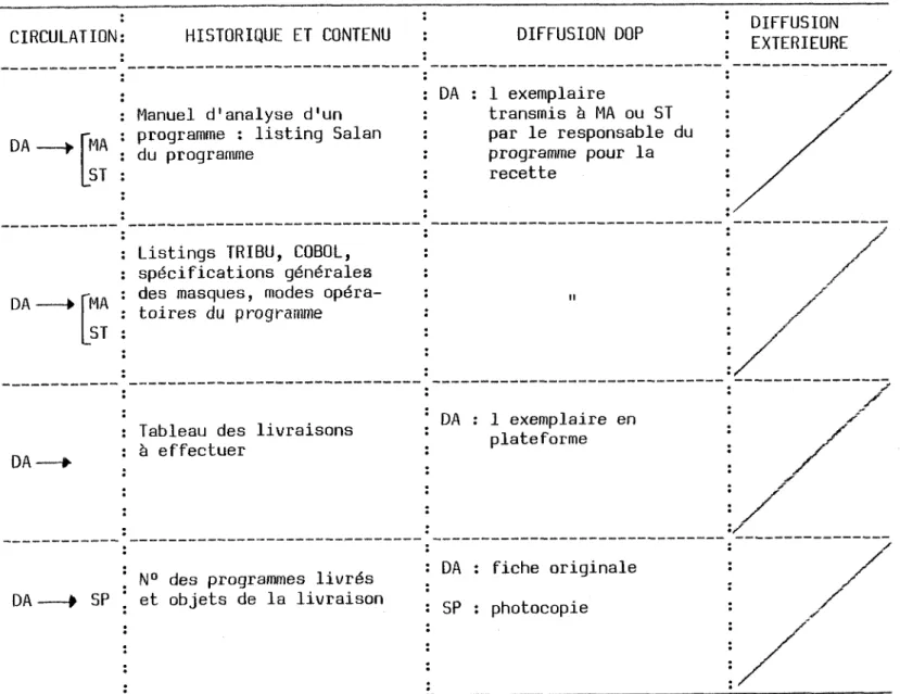 Tableau des livraisons 